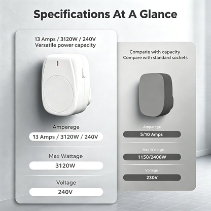Wireless Remote Control Socket